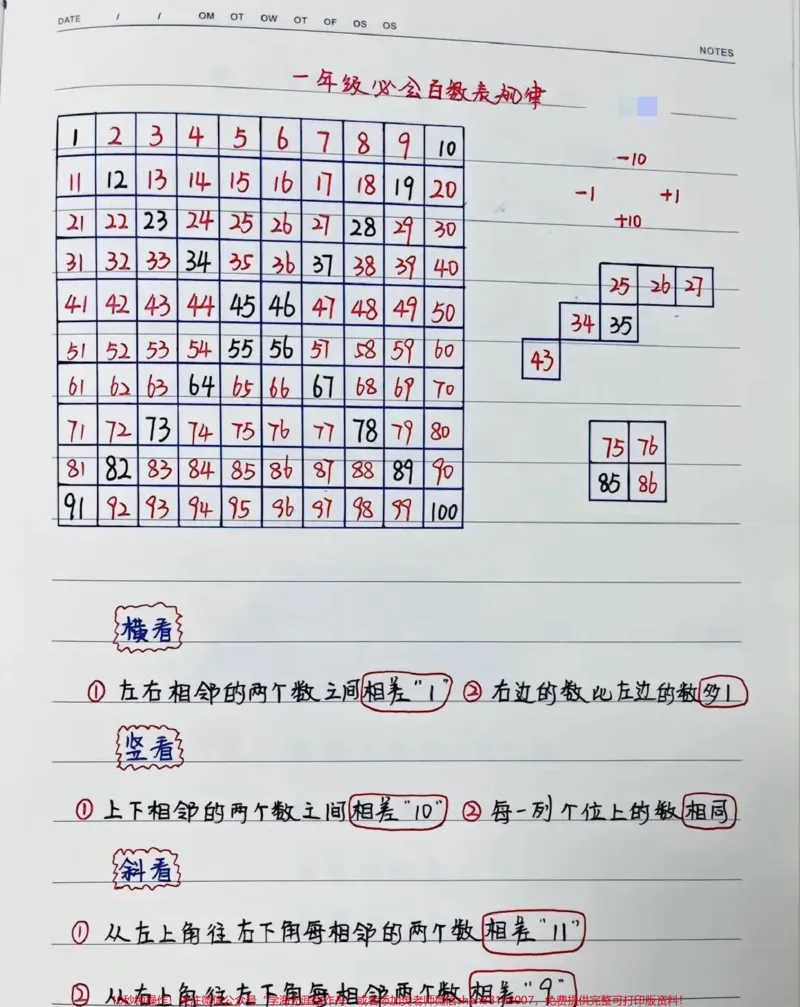《一年级下册数学百数表练习归纳#小学数学#教育#每天学习一点点#学习#数学》第1页预览