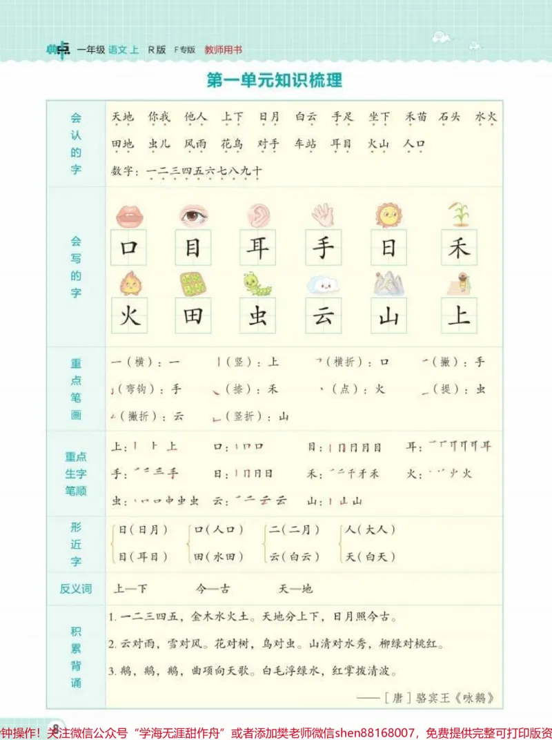 《一年级语文知识点梳理总结来了。语文学习在于点滴积累,积少成多,必有所获!#一年级语文#一年级#一年级重点知识归纳#小学语文#一年级必背知识点》第2页预览