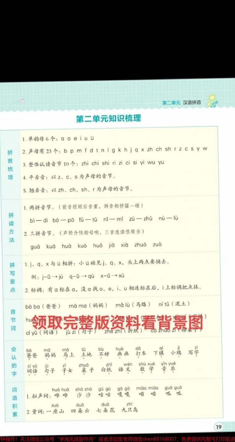 《一年级语文知识点梳理总结来了。语文学习在于点滴积累,积少成多,必有所获!#一年级语文#一年级#一年级重点知识归纳#小学语文#一年级必背知识点》第3页预览
