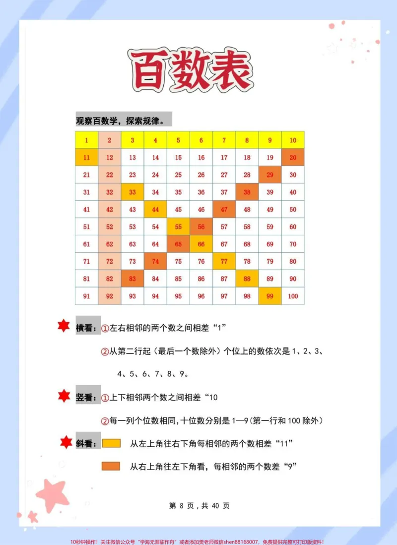《一年级数学下册八大合集专项练习。#一年级#一年级数学下册#知识点总结#知识分享#看图列式》第5页预览