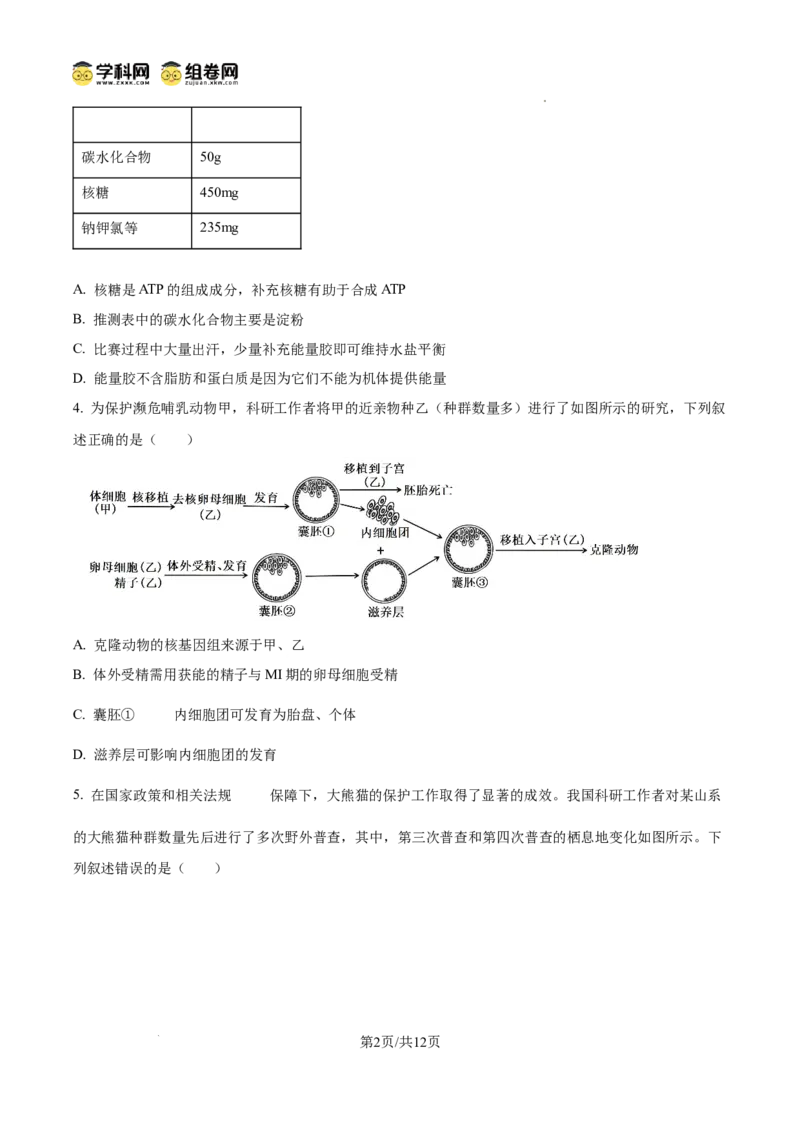 《2025高考重庆卷生物(原卷版)(1)_高考一二三轮复习_生物_2027年高考生物专项_2008年-2026年生物高考真题-G427_2025年高考_2025年高考重庆卷生物高考真题解析(参考版)》第2页预览
