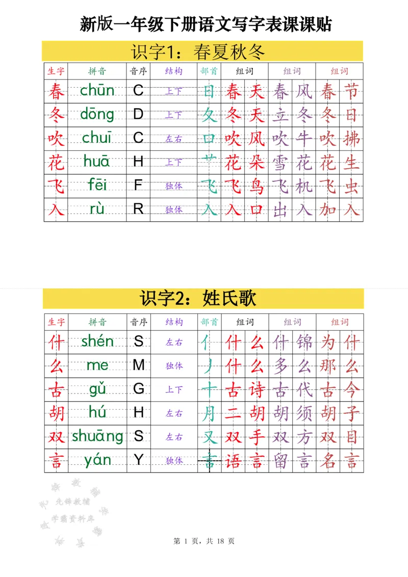 《新版一下语文写字表课课贴高清版（18页）SY(1)_1年级下册同步教辅_1下-语文_一下语文-生字+字帖》第1页预览
