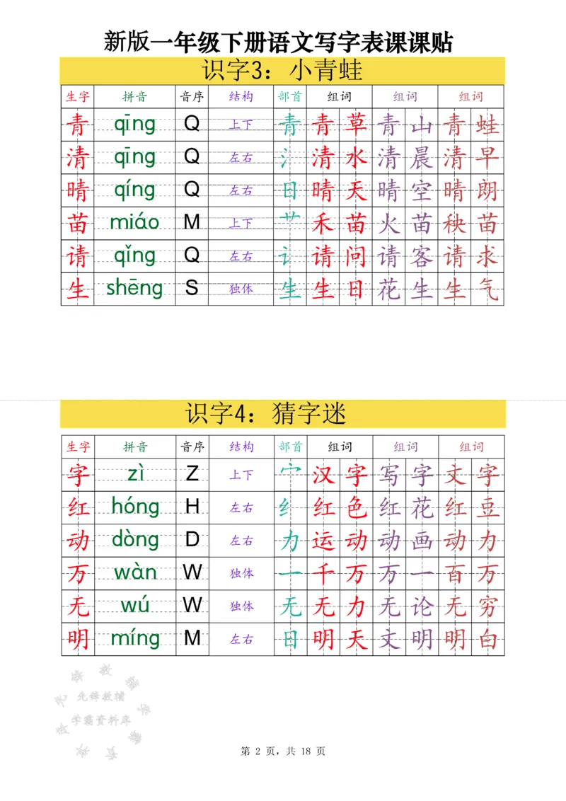 《新版一下语文写字表课课贴高清版（18页）SY(1)_1年级下册同步教辅_1下-语文_一下语文-生字+字帖》第2页预览