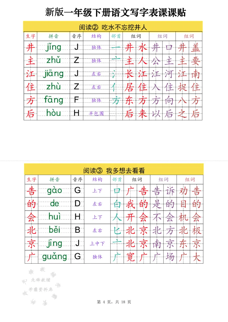 《新版一下语文写字表课课贴高清版（18页）SY(1)_1年级下册同步教辅_1下-语文_一下语文-生字+字帖》第4页预览