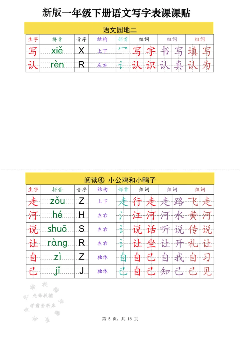 《新版一下语文写字表课课贴高清版（18页）SY(1)_1年级下册同步教辅_1下-语文_一下语文-生字+字帖》第5页预览