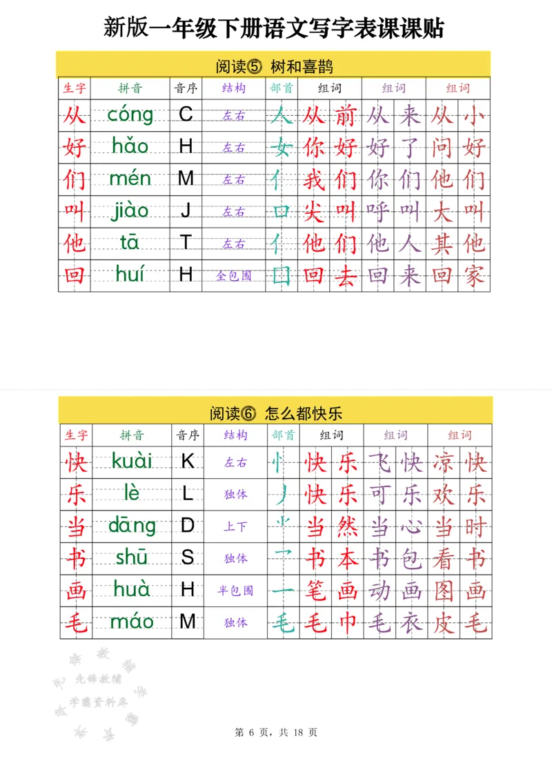 《新版一下语文写字表课课贴高清版（18页）SY(1)_1年级下册同步教辅_1下-语文_一下语文-生字+字帖》第6页预览