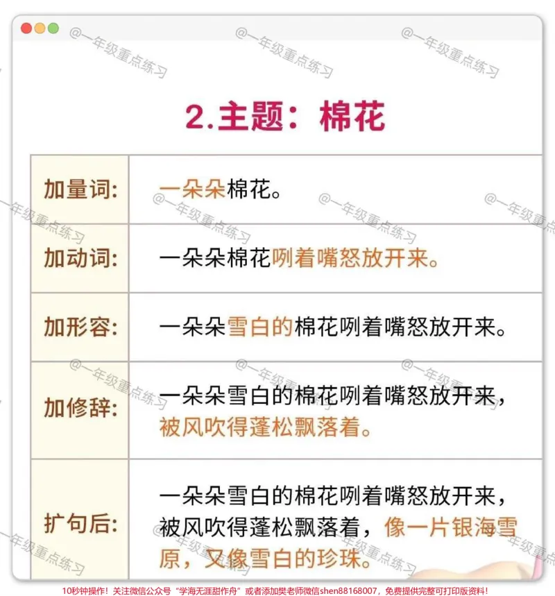 《一年级语文下册扩句。#一年级语文下册#知识分享#扩句法写作文#扩句法#学习资料分享》第3页预览