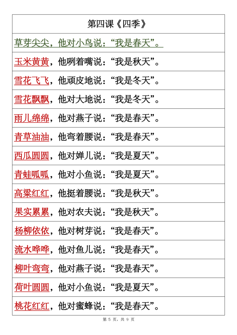 《新一上语文1-8单元仿写句子汇总(9)(1)_1年级上册同步教辅_1上语文_一上语文-句子+阅读理解》第5页预览