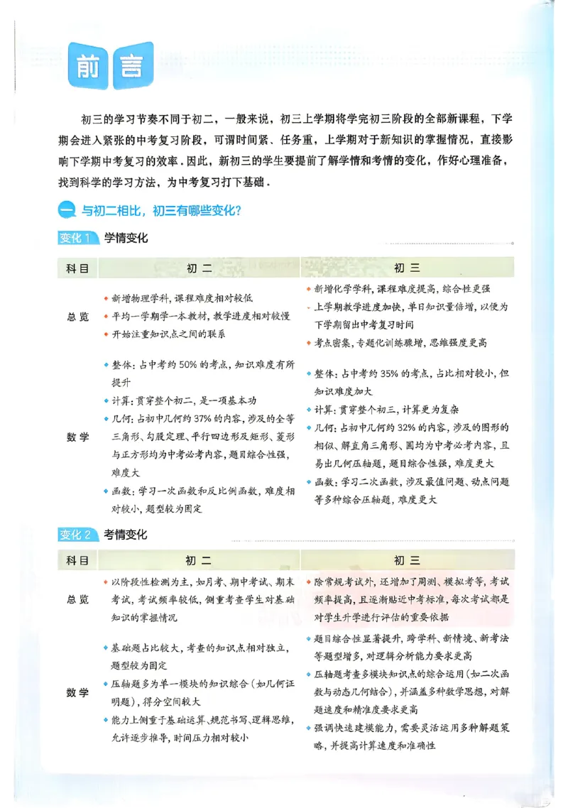 《主书_2026秋初中教辅合集_2027一本系列_2027《一本•预备新初三》9上（语数英物化）_2027《一本•预备新初三》9上数学（华师版）》第3页预览