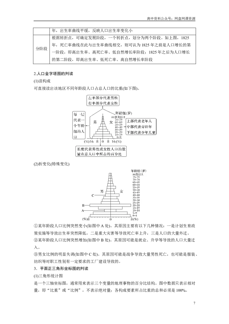 《2024年高考地理一轮复习（新人教版）第2部分　第1章　课时44　人口迁移_初高中资料库_高中资料库（转存避免链接过期失效）_高中地理》第7页预览