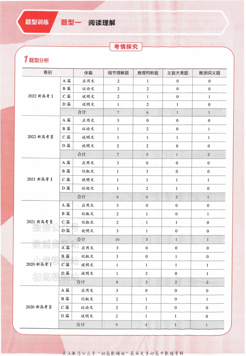 《2024版53A版新高考英语题型训练_2024A版学生用书》第7页预览