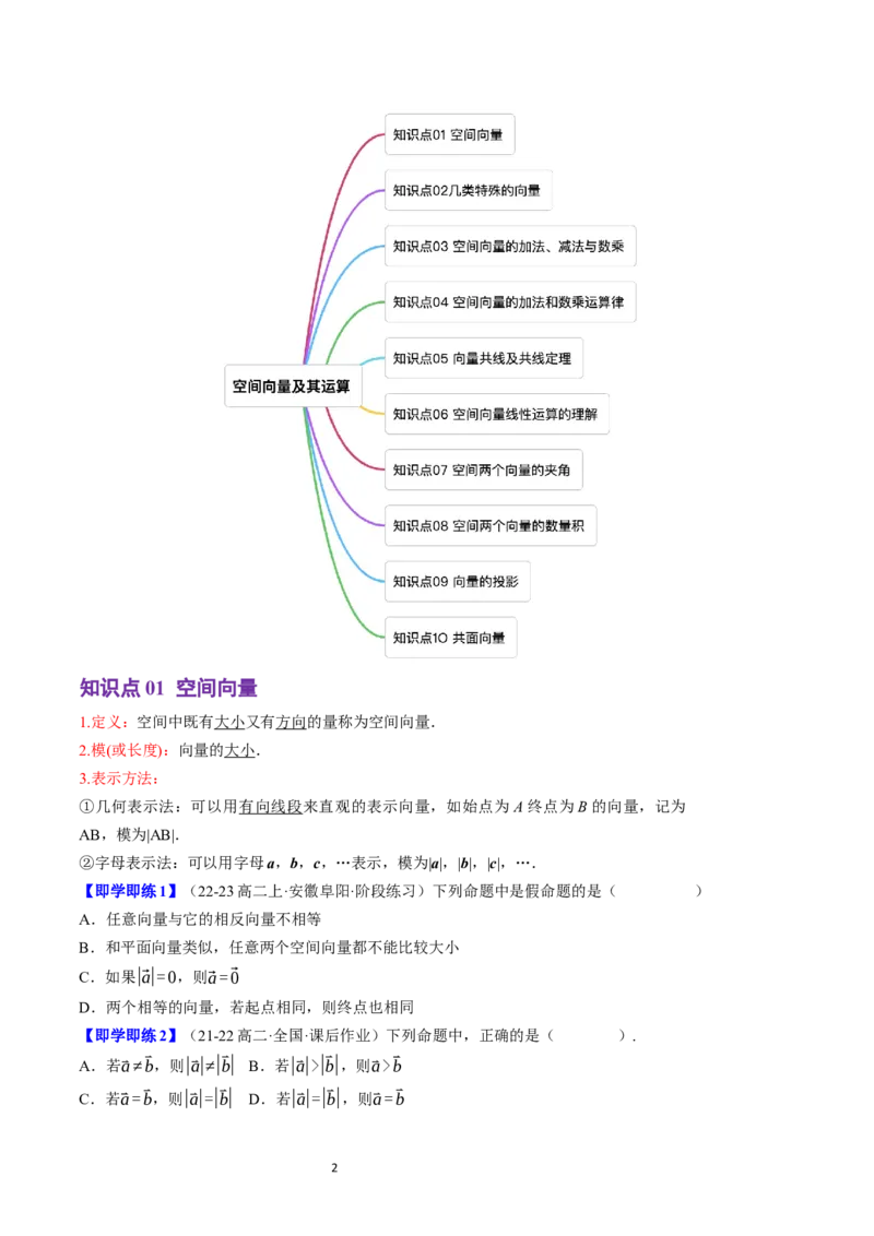 《第01讲1.1.1空间向量及其运算（10知识点+9题型+巩固训练）学生版-高中数学人教B版讲义（选择性必修一）_2027高中必刷题_必刷题2027_2027高一高二必刷题_数学_赠送》第2页预览