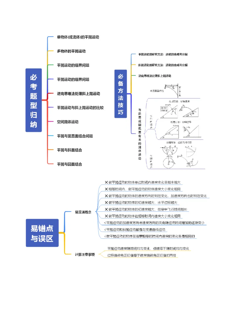 《第14讲抛体运动（复习讲义）（全国通用）（学生版）_高考一二三轮复习_物理_2026年_2026年高考物理一轮复习讲义+练习+课件（新教材新高考）-G55(1)_2026版_第四章曲线运动》第4页预览