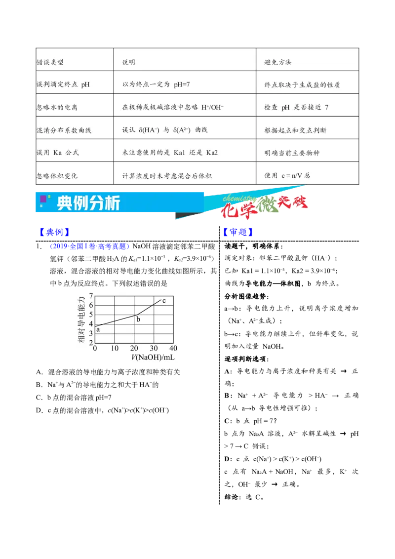 《3-6多元酸碱滴定曲线（学生版）_高考一二三轮复习_化学_2026年-化学高考专项复习_22026年高考化学培优微突破讲义（全国通用）》第3页预览