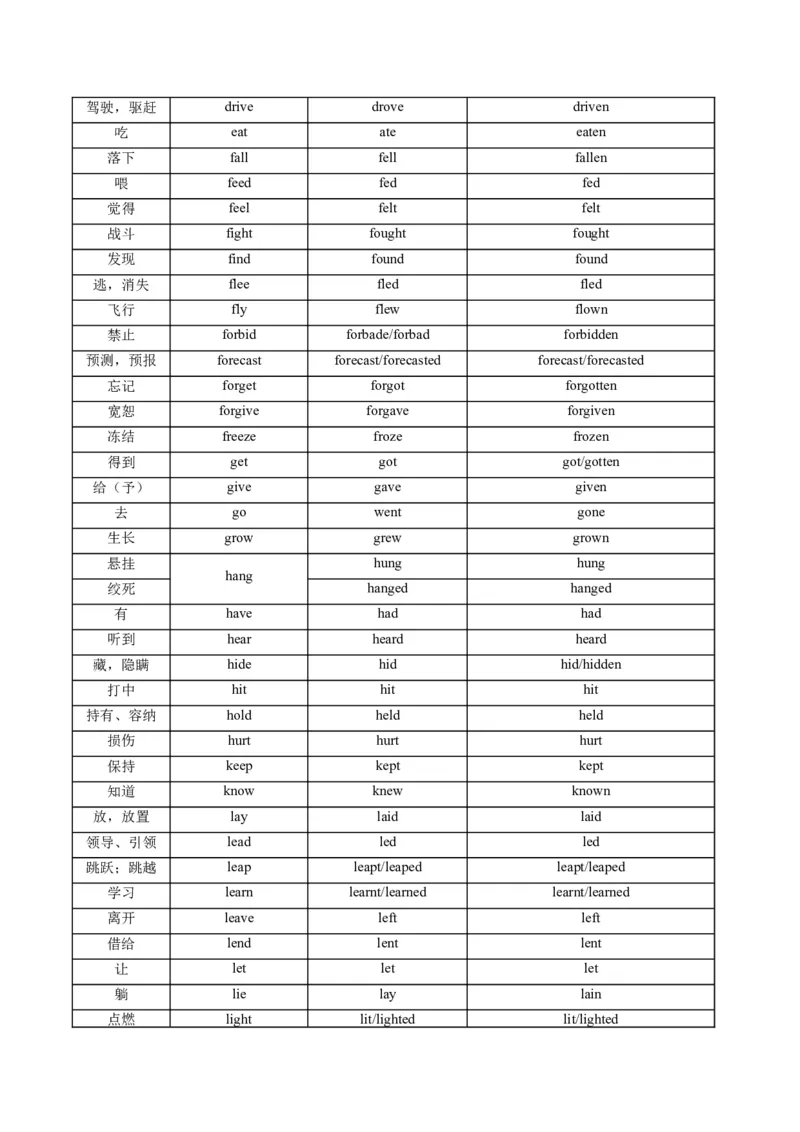 《第13讲动词时态之一般时三大类（复习讲义）（全国通用）（教师版）_高考一二三轮复习_英语_2026年_2026年高考英语一轮复习讲义+练习+课件（新教材新高考）-G55_2026版_第二部分语法》第10页预览