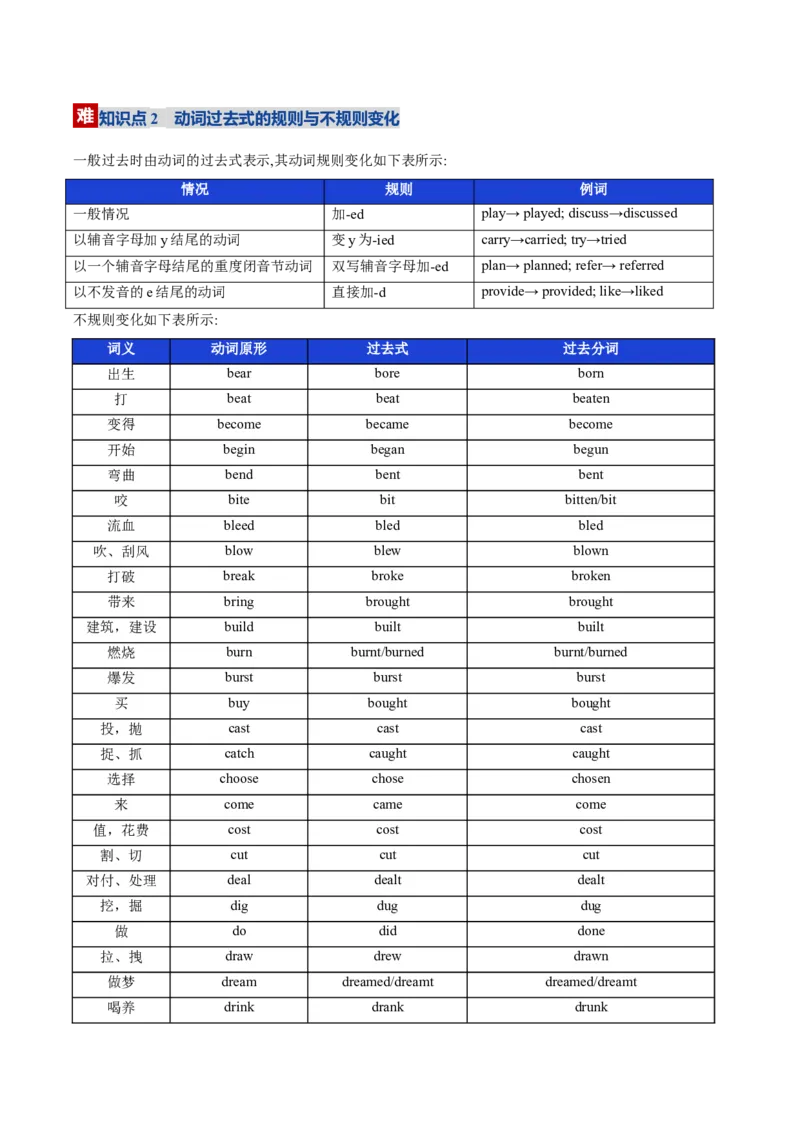 《第13讲动词时态之一般时三大类（复习讲义）（全国通用）（教师版）_高考一二三轮复习_英语_2026年_2026年高考英语一轮复习讲义+练习+课件（新教材新高考）-G55_2026版_第二部分语法》第9页预览
