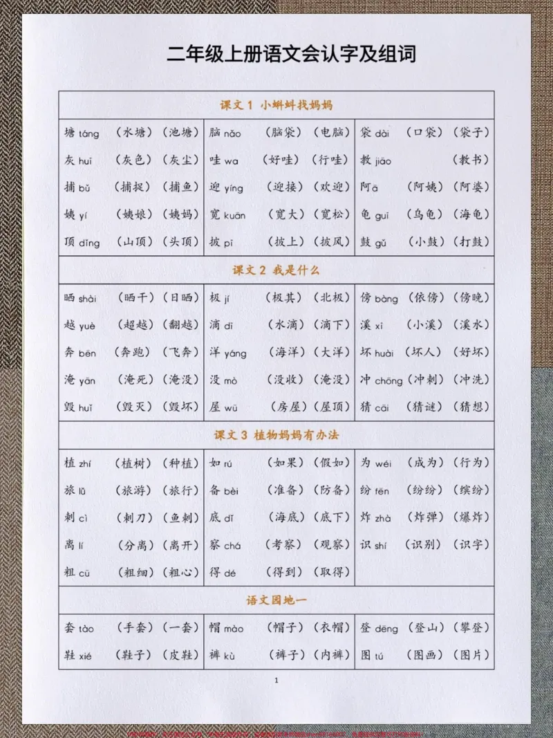 《二年级上册语文会认字以及组词。二年级上册语文会认字以及组词#二年级语文#二年级上册语文#会认字#词语积累#词语积累》第1页预览