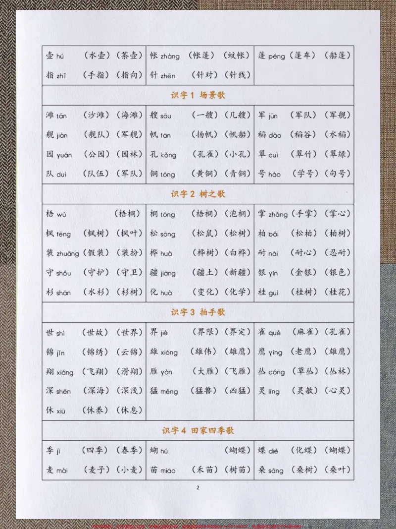《二年级上册语文会认字以及组词。二年级上册语文会认字以及组词#二年级语文#二年级上册语文#会认字#词语积累#词语积累》第2页预览
