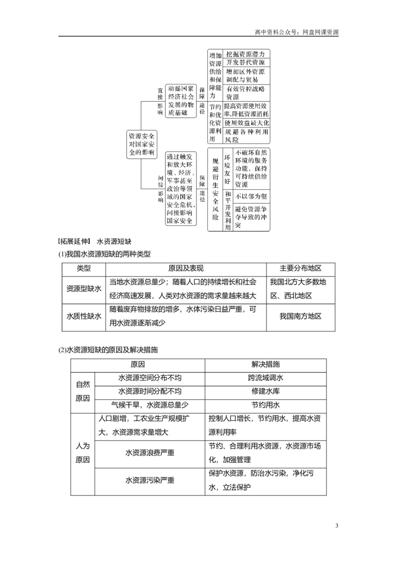 《2024年高考地理一轮复习（新人教版）第4部分　第2章　课时70　资源安全对国家安全的影响_初高中资料库_高中资料库（转存避免链接过期失效）_高中地理》第3页预览