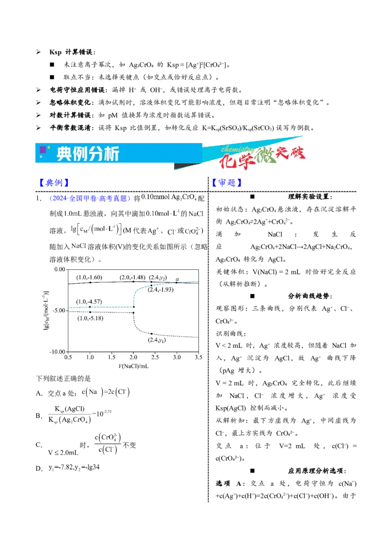 《4-5沉淀转化图像（学生版）_高考一二三轮复习_化学_2026年-化学高考专项复习_22026年高考化学培优微突破讲义（全国通用）》第3页预览