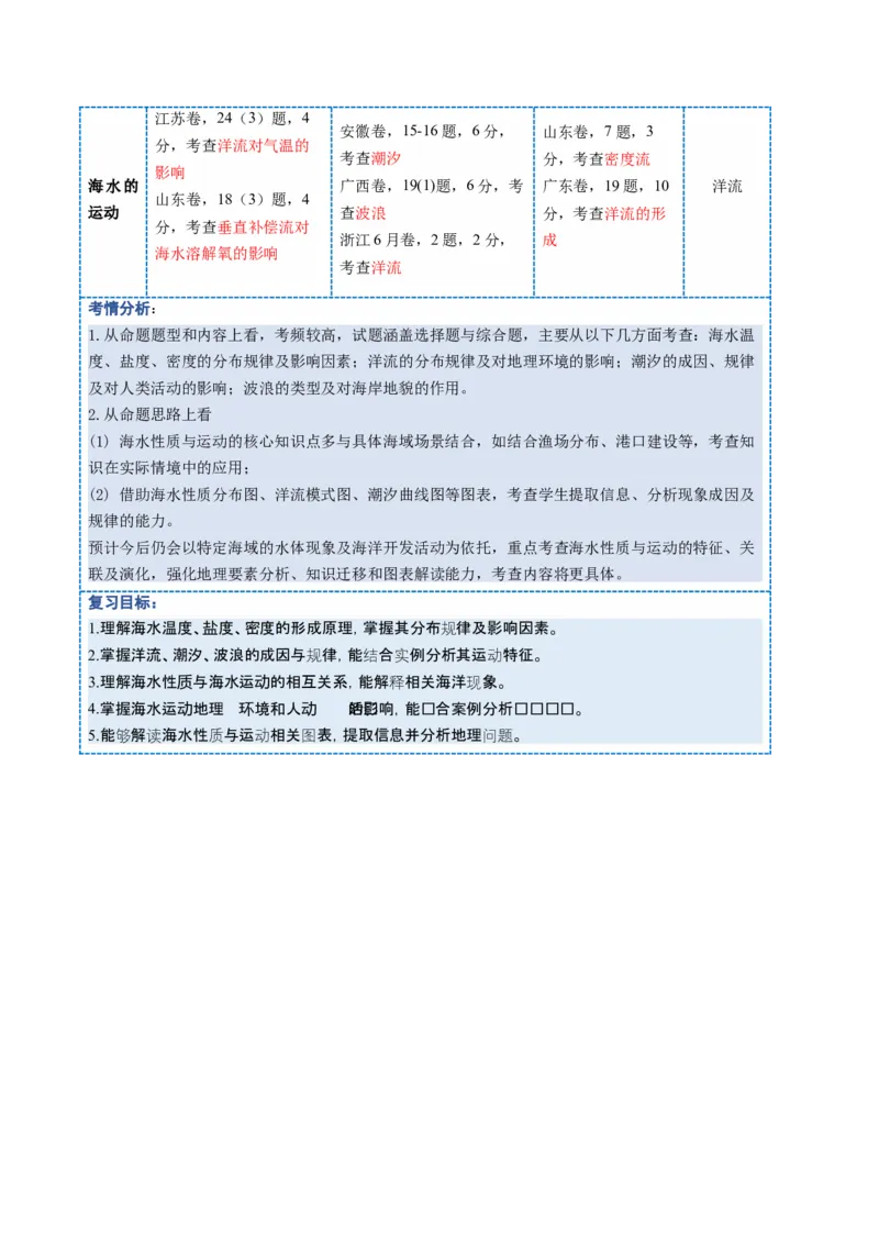 《第11讲海水的性质和运动（复习讲义）（全国通用）（学生版）_高考一二三轮复习_地理_2026年_2026年高考地理一轮复习讲义+练习+课件（新教材新高考）-G55_2026版_专题04地球上的水》第2页预览
