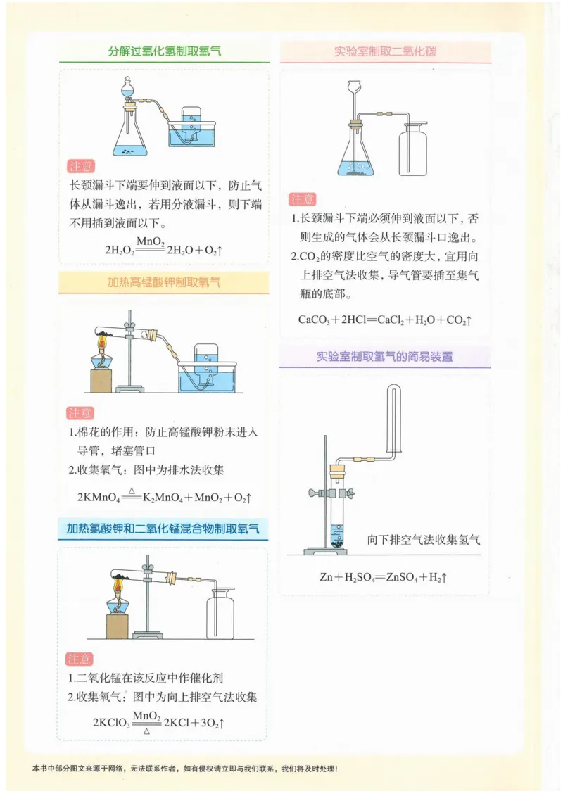《一飞冲天-中考模拟试题汇编-化学_初中全科知识点总结和试卷_赠送习题试卷_初中3年学习辅助资料_1、初中学习资料_24秋试卷_《一飞冲天-中考专项》_一飞冲天-中考模拟试题汇编（2024版）》第2页预览