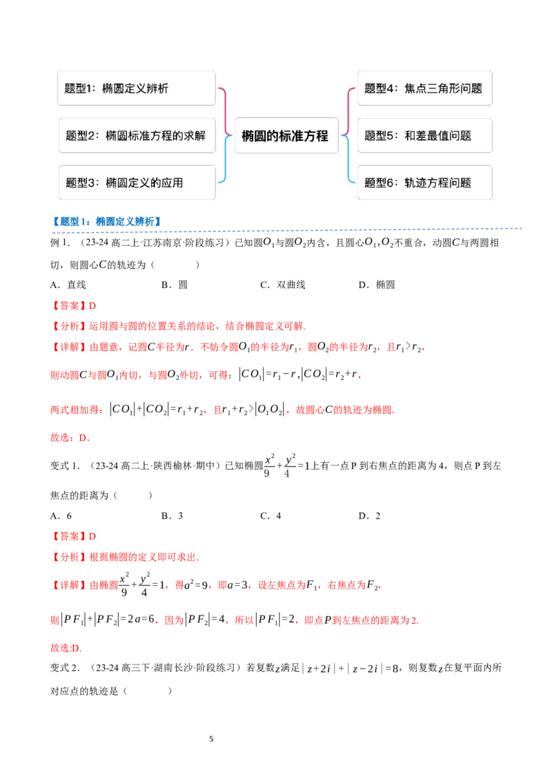 《第16讲2.5.1椭圆的标准方程（2知识点+6题型+巩固训练）教师版-高中数学人教B版讲义（选择性必修一）_2027高中必刷题_必刷题2027_2027高一高二必刷题_数学_赠送》第5页预览