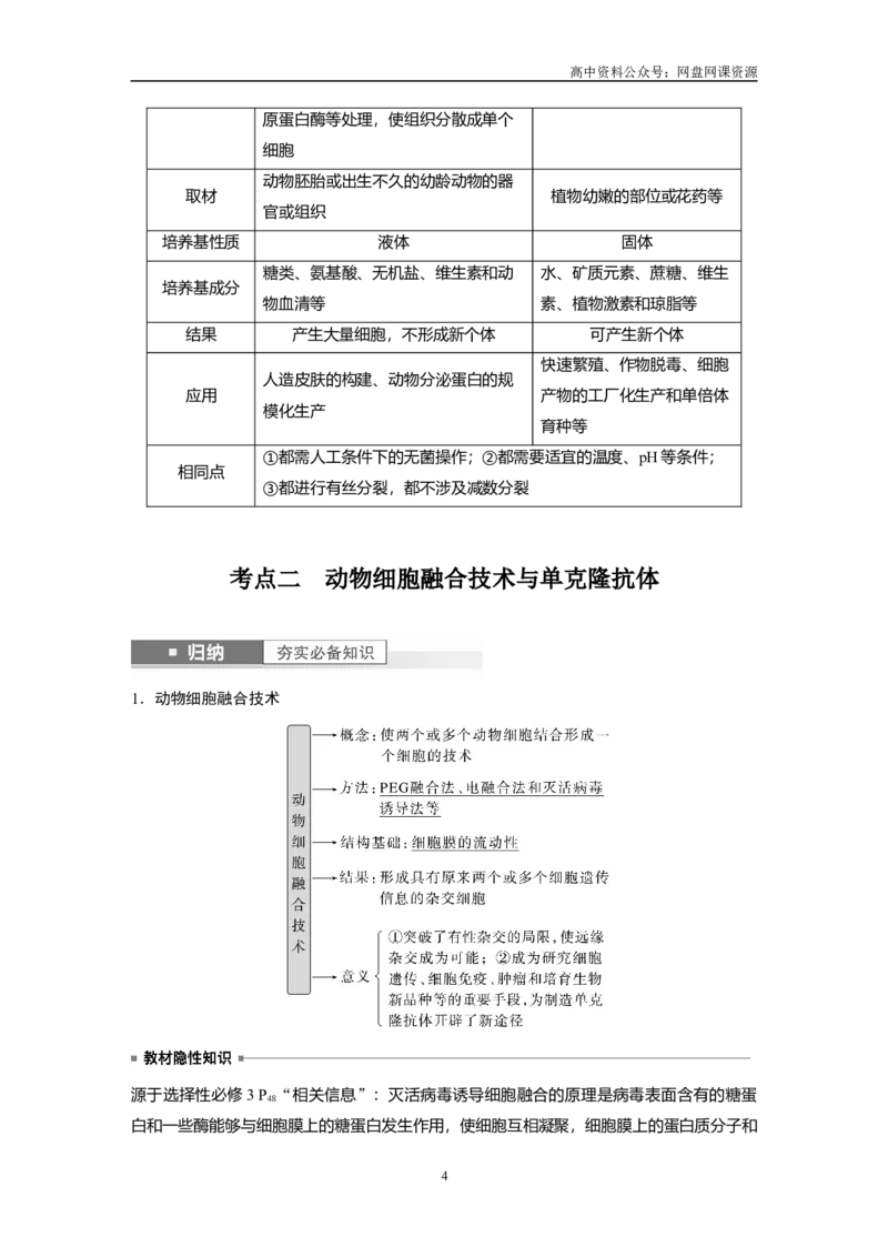《2024年高考生物一轮复习（新人教版）第10单元　第4课时　动物细胞工程_初高中资料库_高中资料库（转存避免链接过期失效）_高中生物》第4页预览