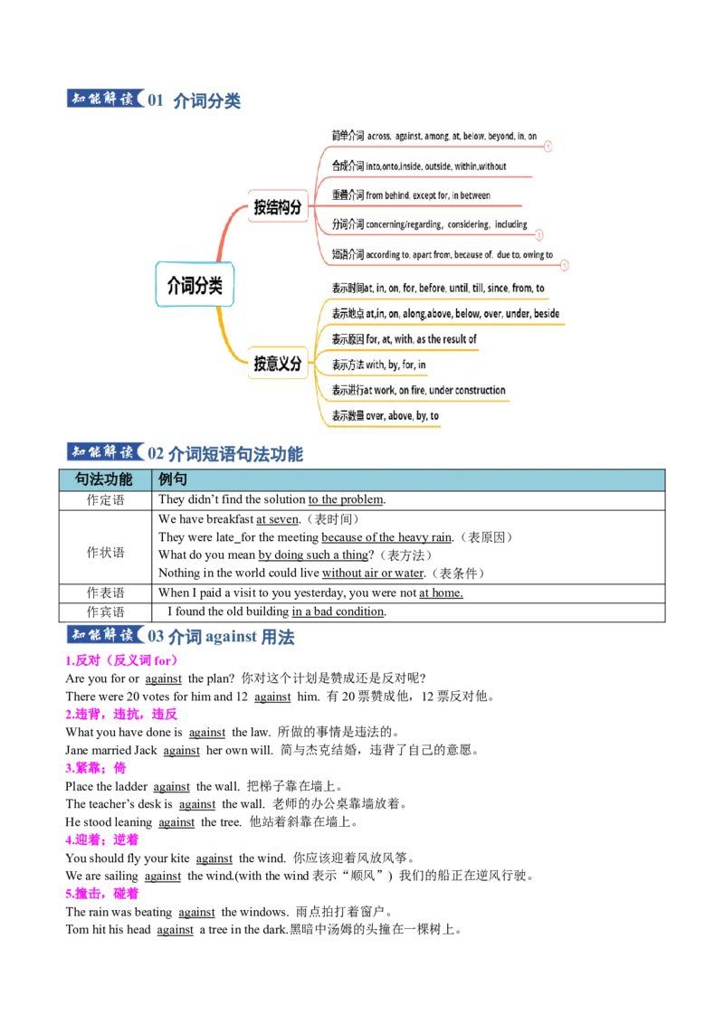 《专题25介词（知识清单）（教师版）_高考一二三轮复习_英语_2026年_2026年高考英语一轮复习讲义+练习+课件（新教材新高考）-G55_2026版_知识清单》第3页预览