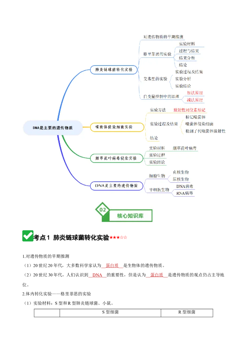 《第19讲DNA是主要的遗传物质（知识清单）（全国通用）（教师版）_高考一二三轮复习_生物_2026年高考生物一轮_2026年高考生物一轮复习讲义+练习+课件（新教材新高考）-G55_2026版》第2页预览