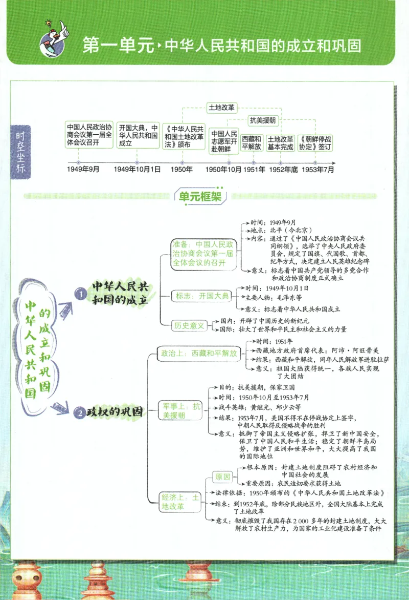 《2024版《初中必刷题》历史8下（RJ）-狂K重点_初中全科知识点总结和试卷_赠送习题试卷_初中3年学习辅助资料_2、2025初中必刷题合集_初中必刷题23+24+25上册_24初中必刷题上册+下册全》第5页预览