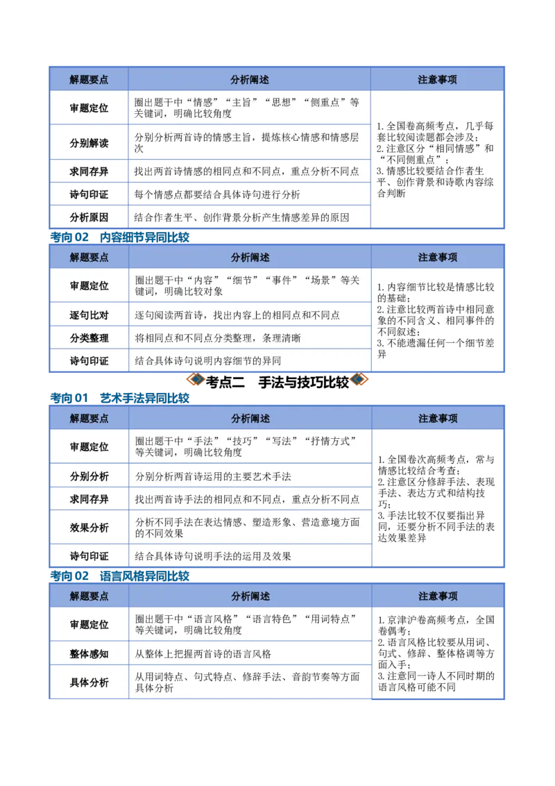 《古代诗歌比较阅读（知识清单）（全国通用）（学生版）_高考一二三轮复习_语文_2027年一轮语文更新啦_2027年高考语文一轮复习知识清单（全国通用）-G56_2027版》第4页预览