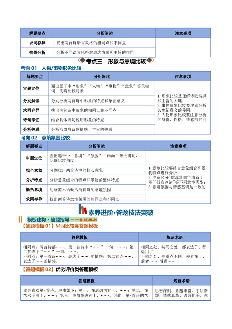 《古代诗歌比较阅读（知识清单）（全国通用）（学生版）_高考一二三轮复习_语文_2027年一轮语文更新啦_2027年高考语文一轮复习知识清单（全国通用）-G56_2027版》第5页预览
