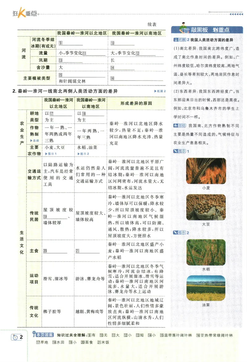 《2024版《初中必刷题》地理8下（RJ）-狂K重点_初中全科知识点总结和试卷_赠送习题试卷_初中3年学习辅助资料_2、2025初中必刷题合集_初中必刷题23+24+25上册_24初中必刷题上册+下册全》第6页预览
