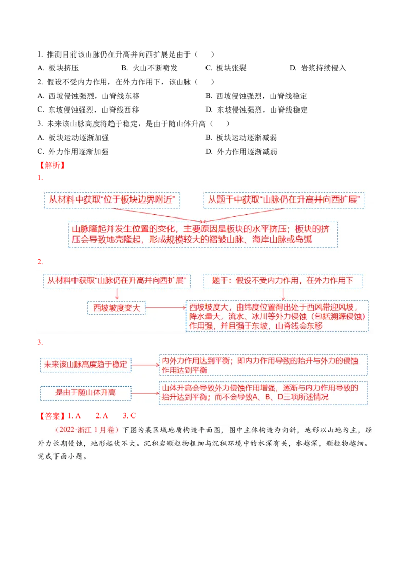 《专题05地质运动规律（讲义）（解析版）_初高中资料库_高中资料库（转存避免链接过期失效）_高中地理》第4页预览