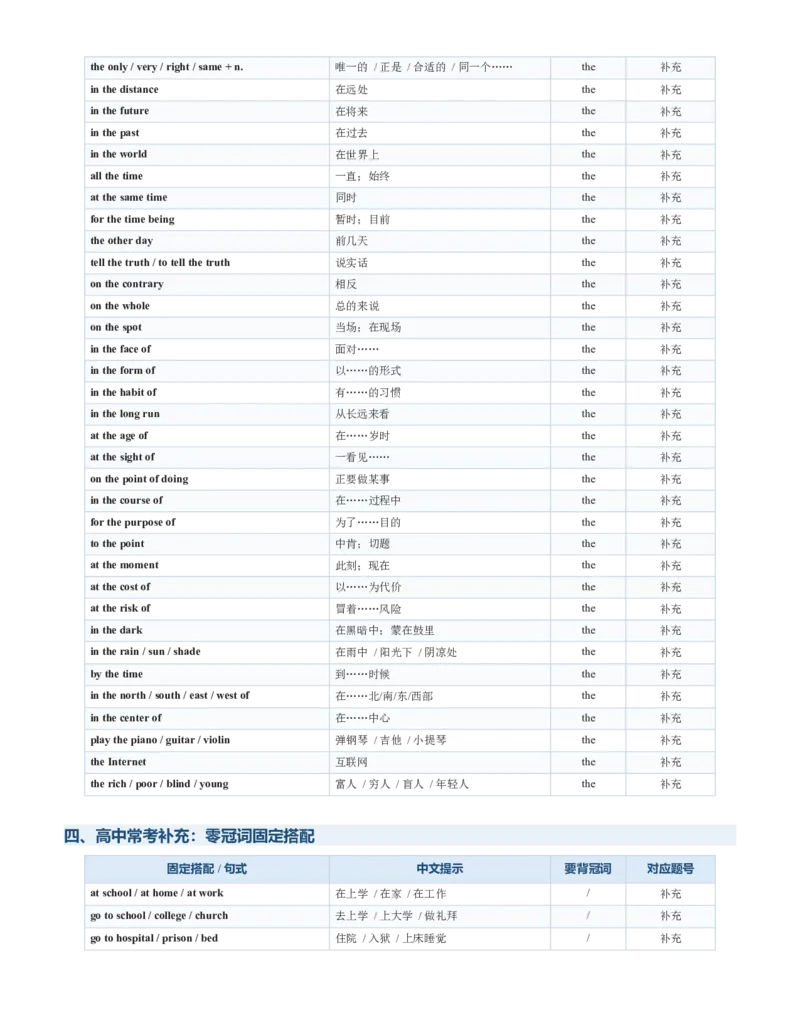 《2027届高考英语一轮复习冠词练习以及常见的冠词固定搭配_高考一二三轮复习_英语_2027年高考英语专项更新中_232027年高考英语语法记背合集》第5页预览