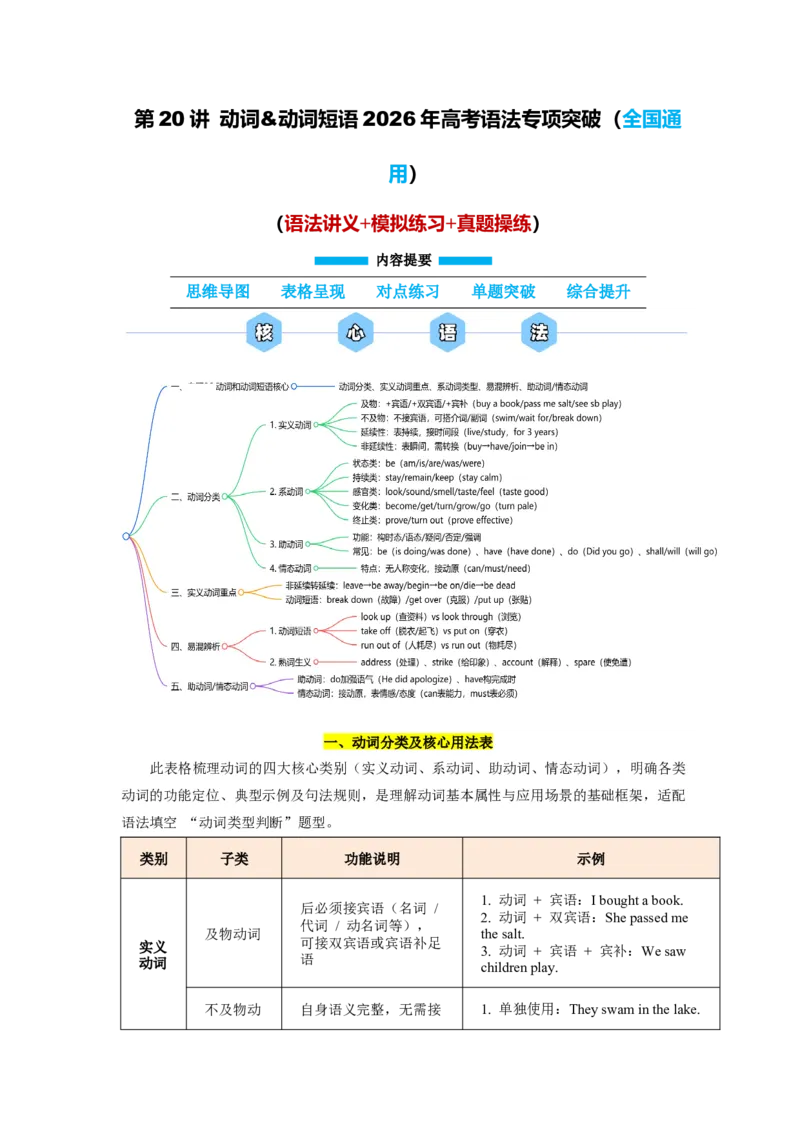 《第20讲动词&动词短语（教师版）_高考一二三轮复习_英语_2026年-英语高考专项复习_292026届高考英语核心语法重难点专项突破（全国通用）》第1页预览