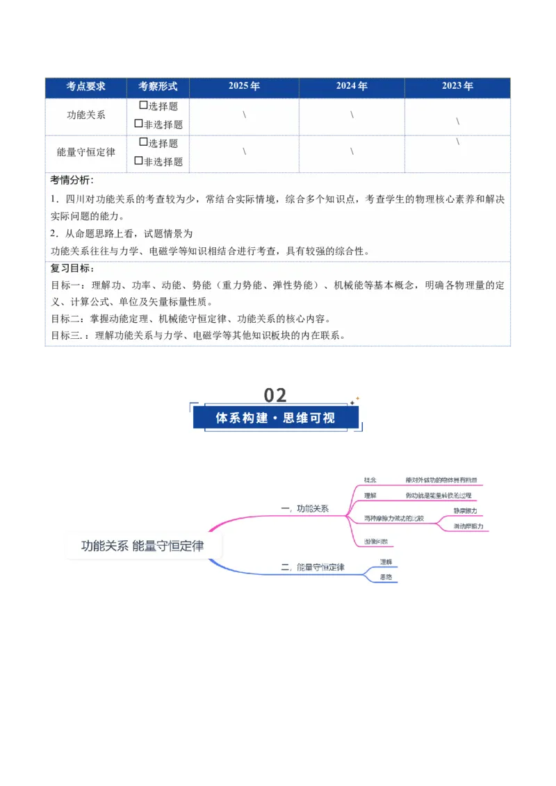 《第20讲功能关系能量守恒定律（复习讲义）（四川专用）（学生版）_高考一二三轮复习_物理_2026年_2026年高考物理一轮课件+讲义+练习（四川专用）-G335(1)》第2页预览