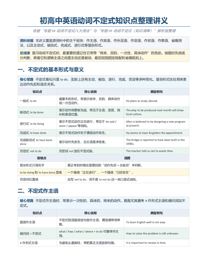 《2027届高考英语一轮复习动词不定式知识点整理讲义（含200题练习版）_高考一二三轮复习_英语_2027年高考英语专项更新中_232027年高考英语语法记背合集》第1页预览