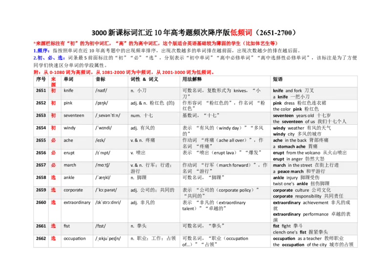 《3000新课标词汇近10年高考题频次降序版（2651-2700）(含用法&短语）_高考一二三轮复习_英语_2026年-英语高考专项复习_332026年高考英语3000新课标词汇近10年高考题频次降序版》第1页预览