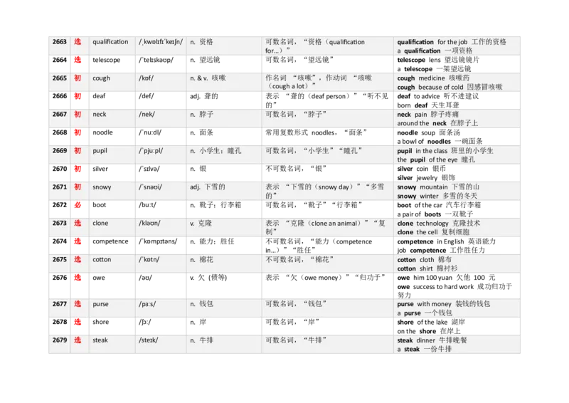 《3000新课标词汇近10年高考题频次降序版（2651-2700）(含用法&短语）_高考一二三轮复习_英语_2026年-英语高考专项复习_332026年高考英语3000新课标词汇近10年高考题频次降序版》第2页预览