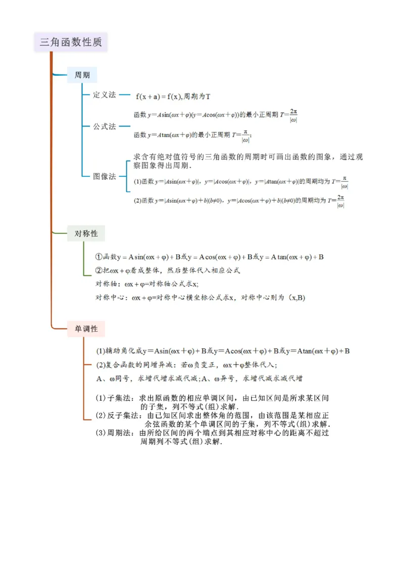 《4.3三角函数的性质（精讲）（学生版）_高考一二三轮复习_数学_2026年_2026年高考数学一轮复习一隅三反（新高考新题型）-G88_资料_2026版》第3页预览