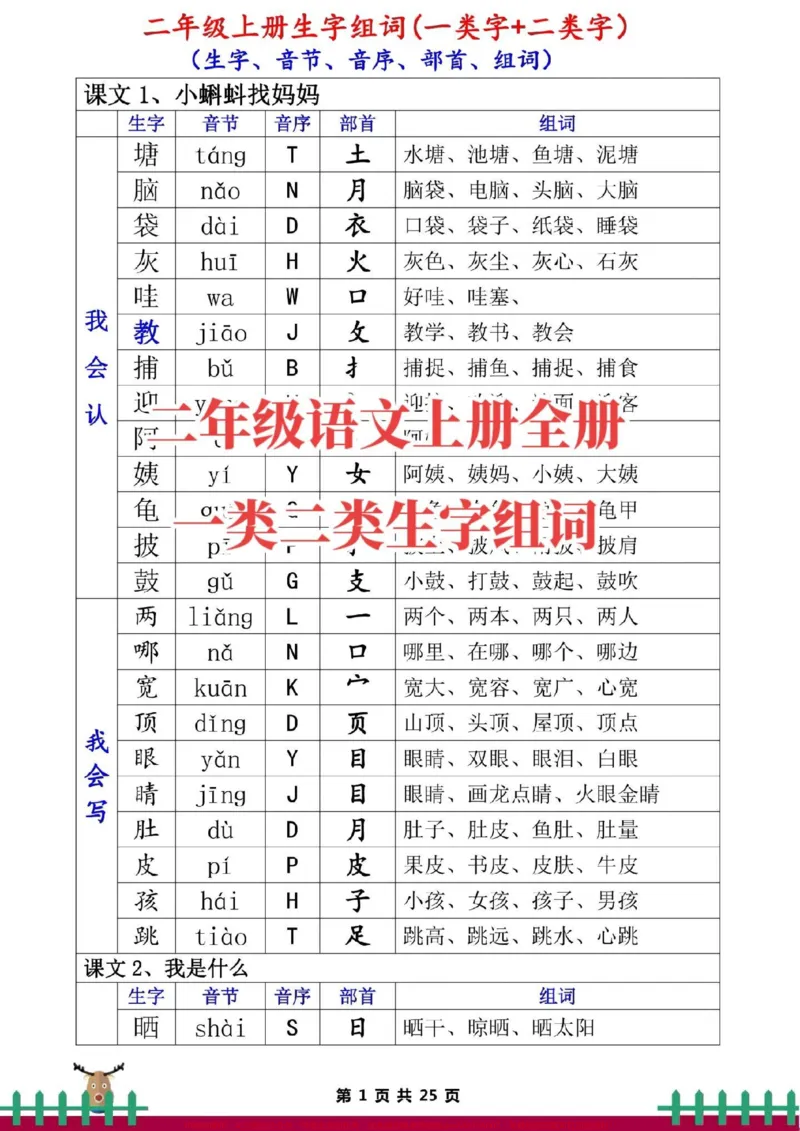 《二上语文全册一类二类生字组词。二年级语文上册一类二类生字组词，必须掌握。#二年级语文#小学语文》第1页预览