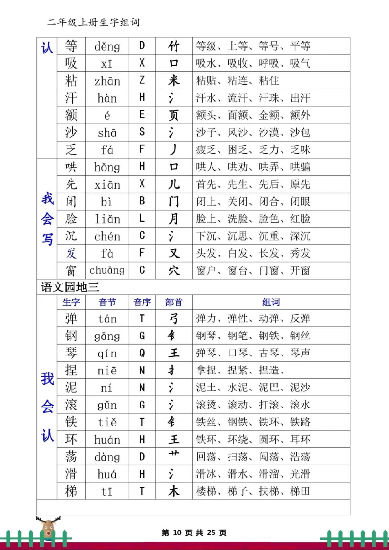 《二上语文全册一类二类生字组词。二年级语文上册一类二类生字组词，必须掌握。#二年级语文#小学语文》第10页预览