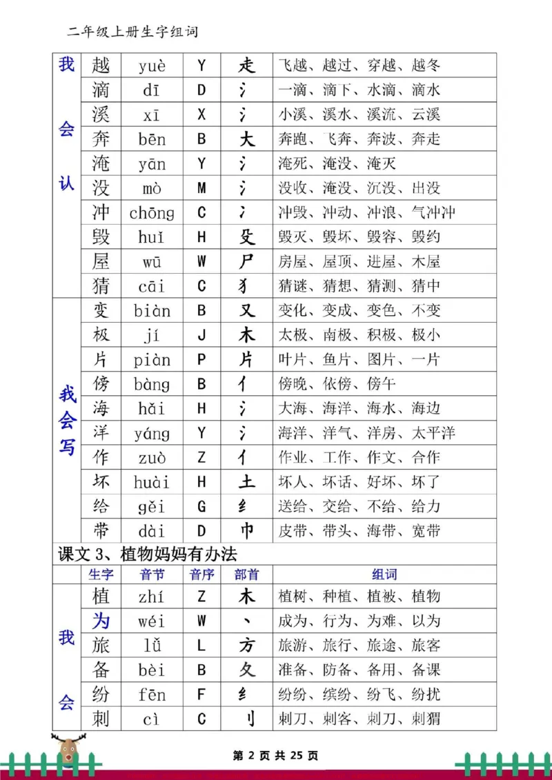 《二上语文全册一类二类生字组词。二年级语文上册一类二类生字组词，必须掌握。#二年级语文#小学语文》第2页预览