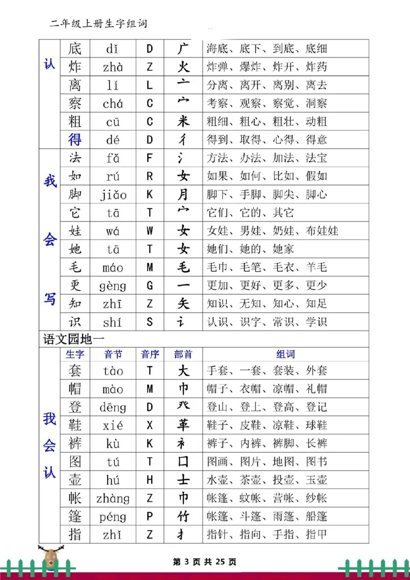 《二上语文全册一类二类生字组词。二年级语文上册一类二类生字组词，必须掌握。#二年级语文#小学语文》第3页预览