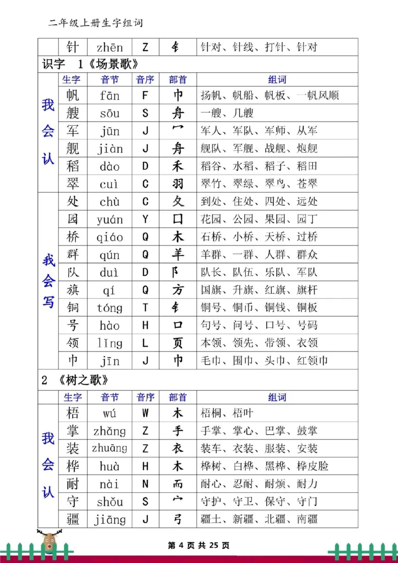 《二上语文全册一类二类生字组词。二年级语文上册一类二类生字组词，必须掌握。#二年级语文#小学语文》第4页预览