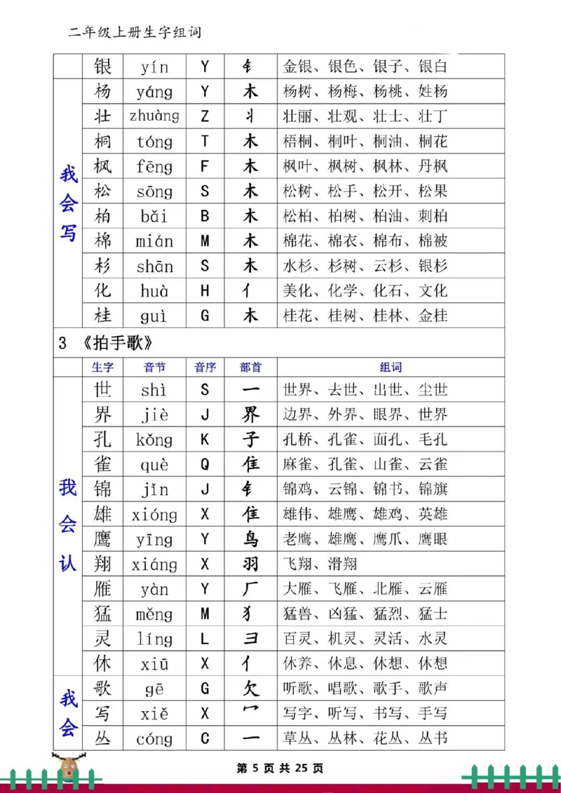 《二上语文全册一类二类生字组词。二年级语文上册一类二类生字组词，必须掌握。#二年级语文#小学语文》第5页预览
