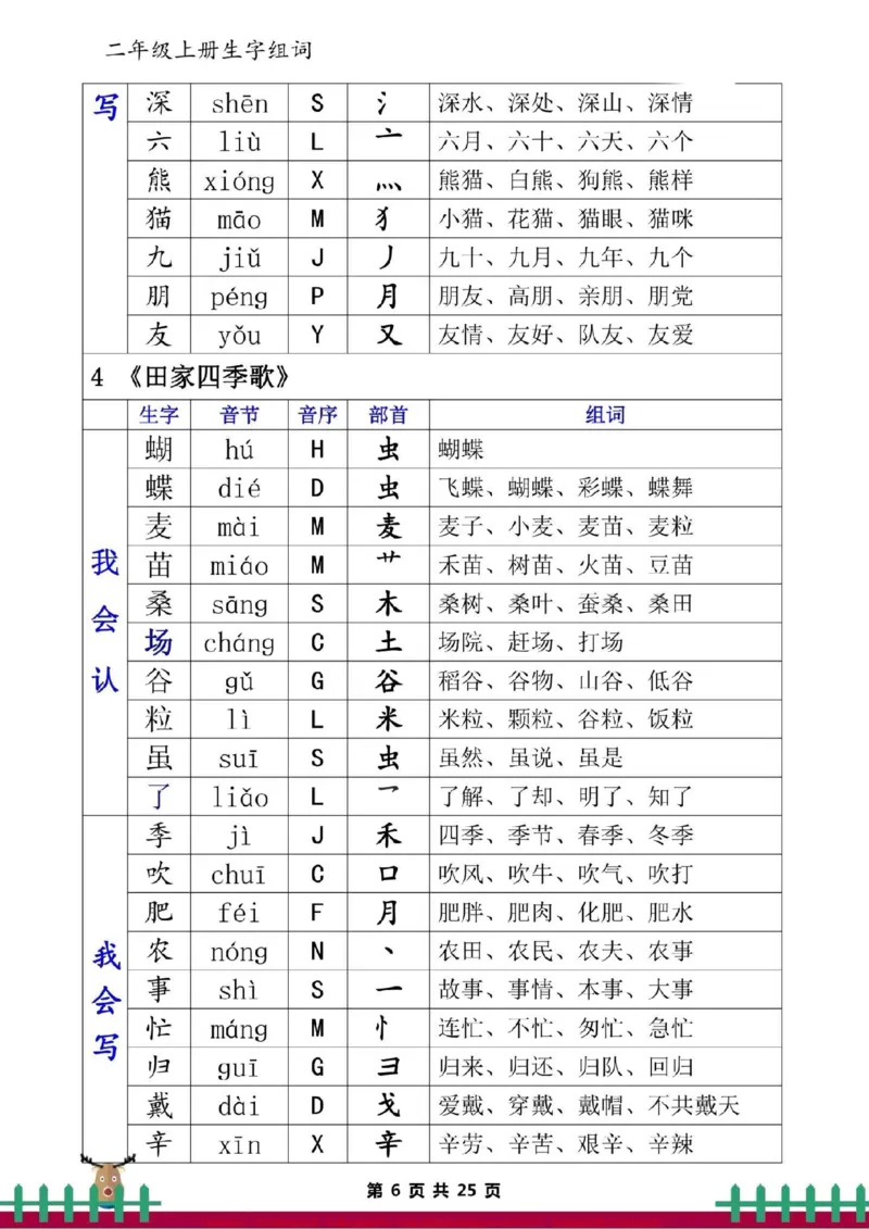 《二上语文全册一类二类生字组词。二年级语文上册一类二类生字组词，必须掌握。#二年级语文#小学语文》第6页预览