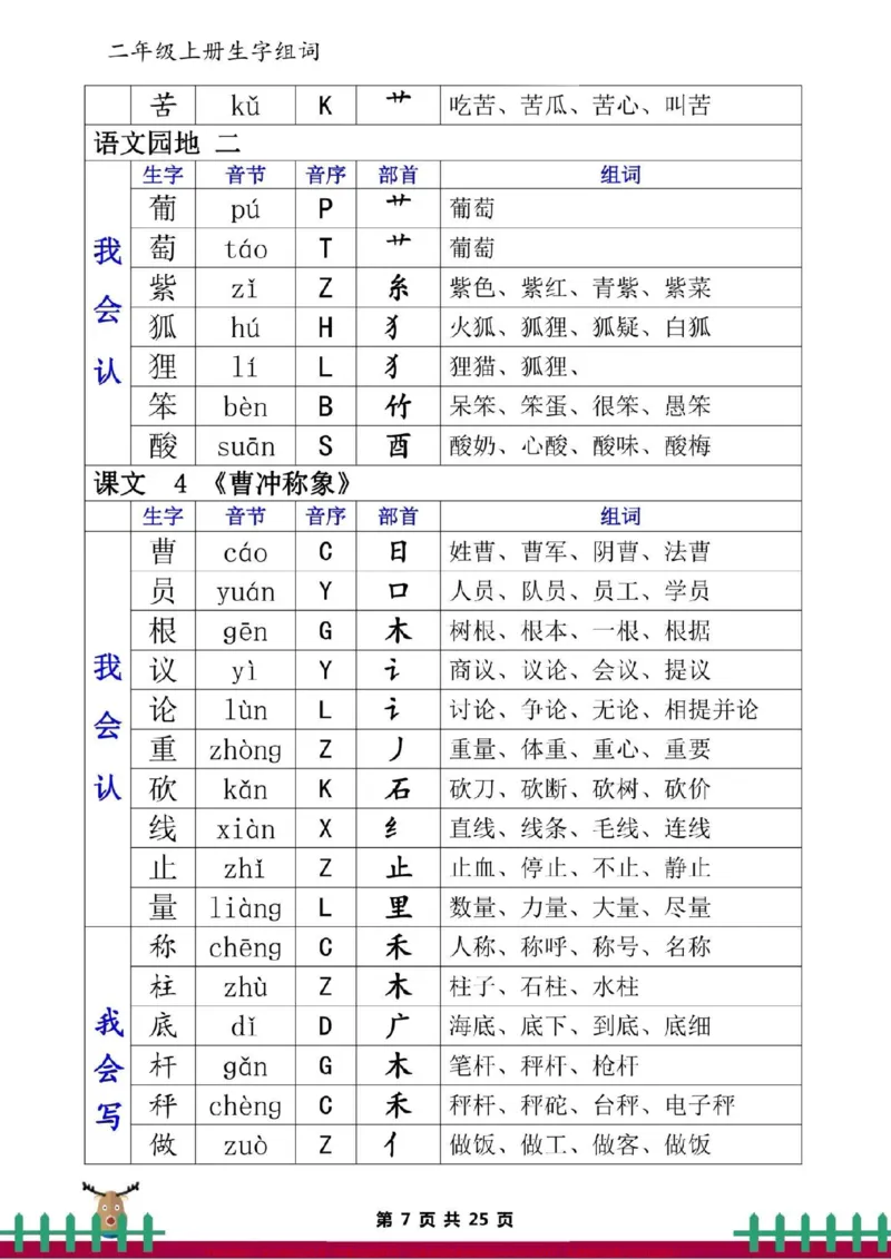 《二上语文全册一类二类生字组词。二年级语文上册一类二类生字组词，必须掌握。#二年级语文#小学语文》第7页预览